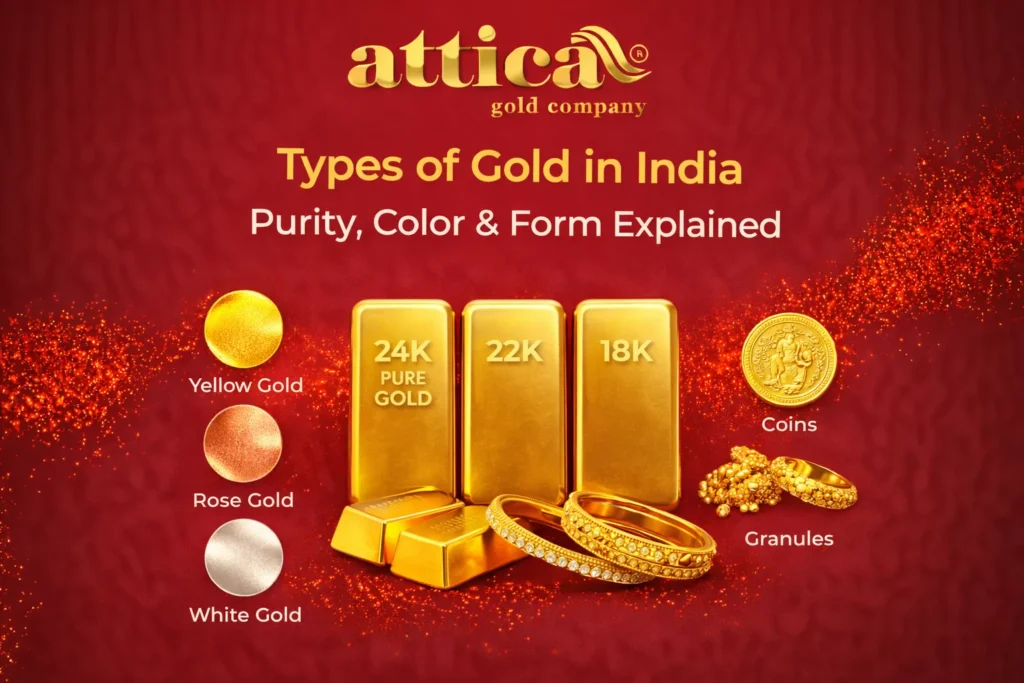 Types of Gold in India Purity Color Form Explained