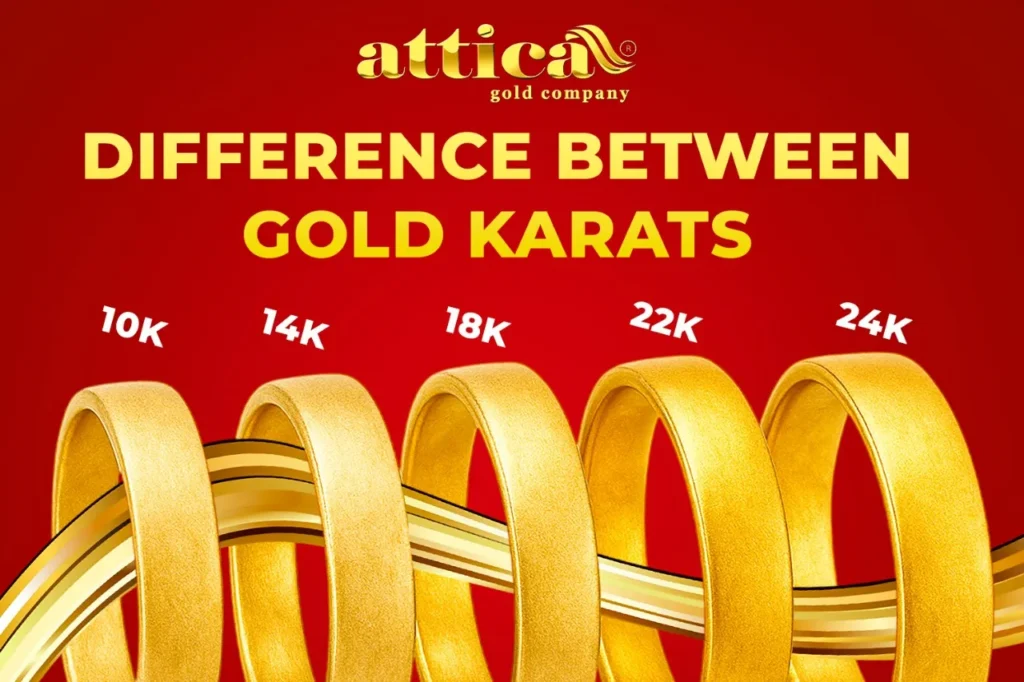 Difference Between Gold Karats 24K 22K 18K 14K 10K